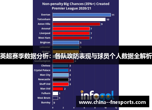 英超赛季数据分析：各队攻防表现与球员个人数据全解析