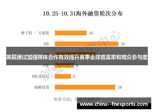 英超通过加强媒体合作有效提升赛事全球覆盖率和观众参与度