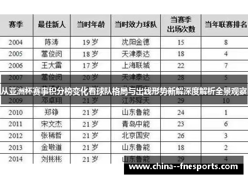 从亚洲杯赛事积分榜变化看球队格局与出线形势新解深度解析全景观察 从亚洲杯赛事积分榜变化看球队格局与出线形势新解深度解析全景观察